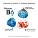 Marine Magnesium + B6-Vitamin