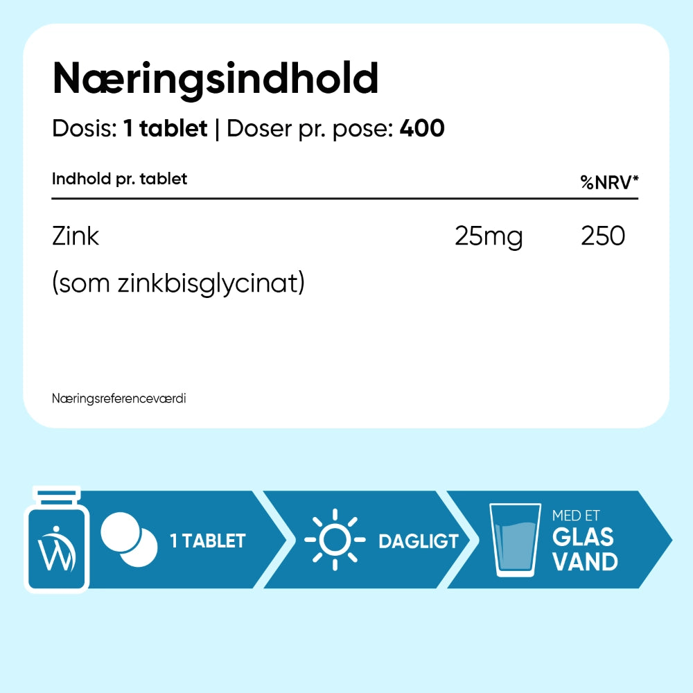Zink Tabletter